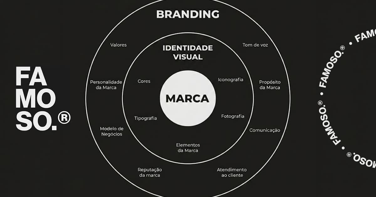Estratégia de branding: o que é e como aplicar no seu negócio, ilustração sobre estrategia de branding