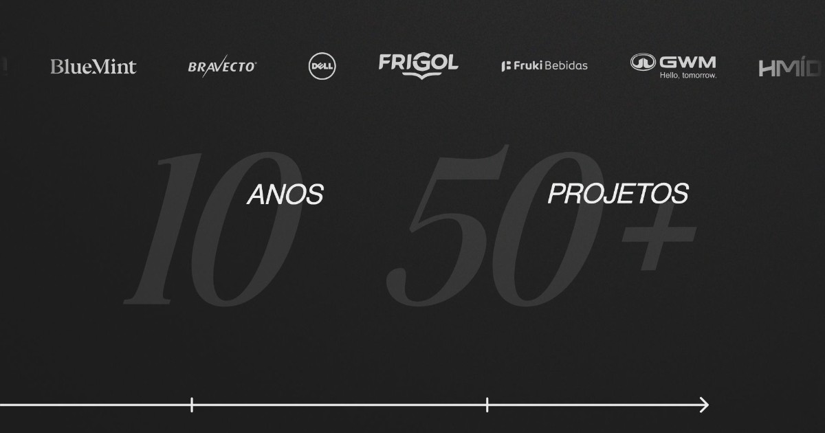 Faixa de logos de clientes do FAMOSO.® (BlueMint, Bravecto, Dell, Frigol, Fruki Bebidas, GWM, Hmídia) sobre fundo escuro, com os números 10 anos e 50+ projetos ao centro.
