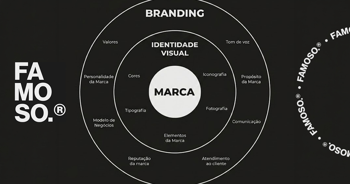 Estratégia de branding: o que é e como aplicar no seu negócio, ilustração sobre estrategia de branding